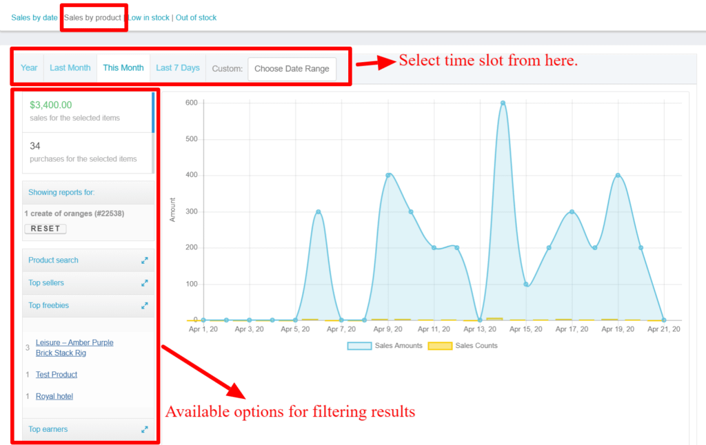 Sales by product report