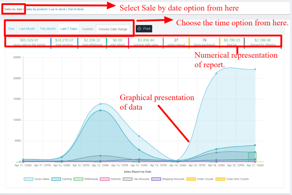 Sales by date report
